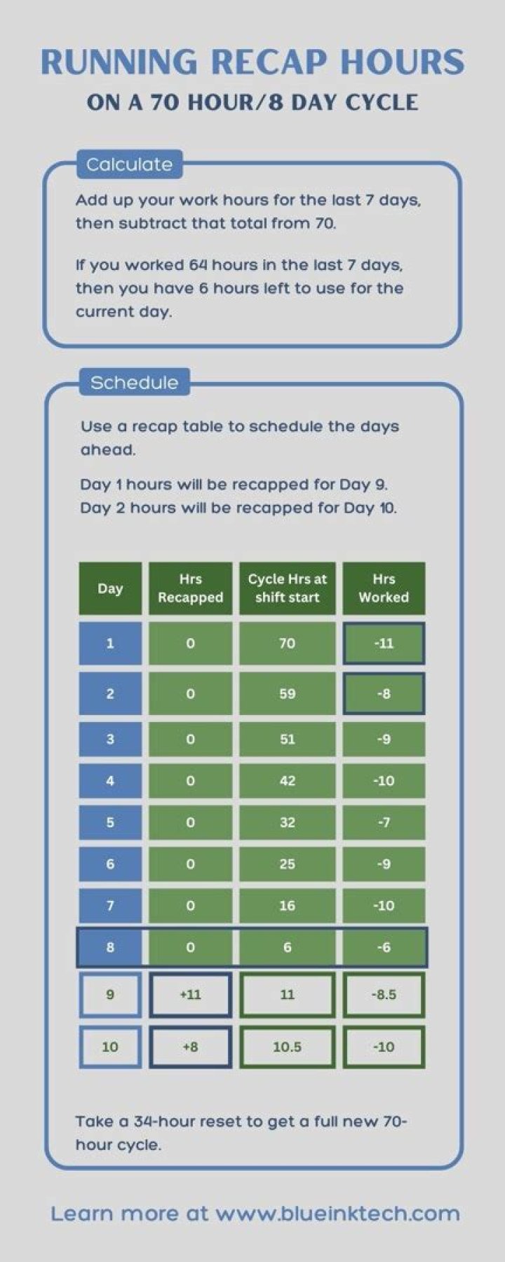 how does recap hours work