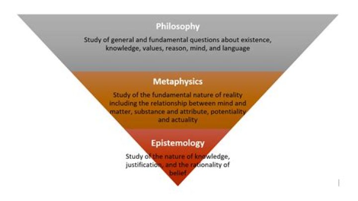 what is the study of knowledge